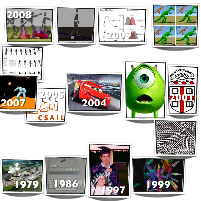 timeline