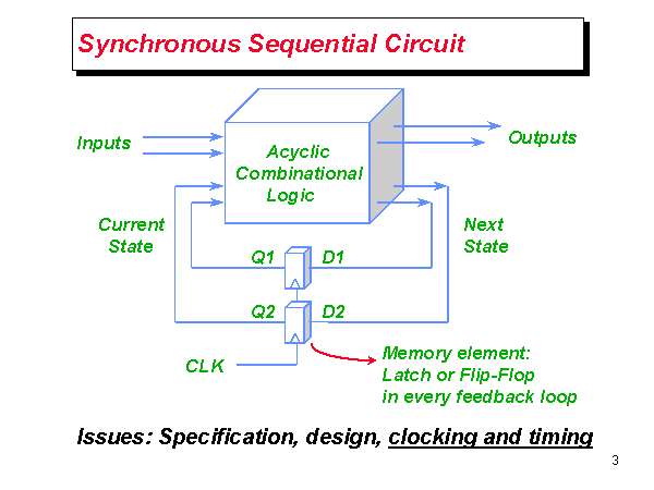 Types Of Synchronous Sequential Circuits