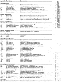 [Thumbnail of CPU registers and signals list.]