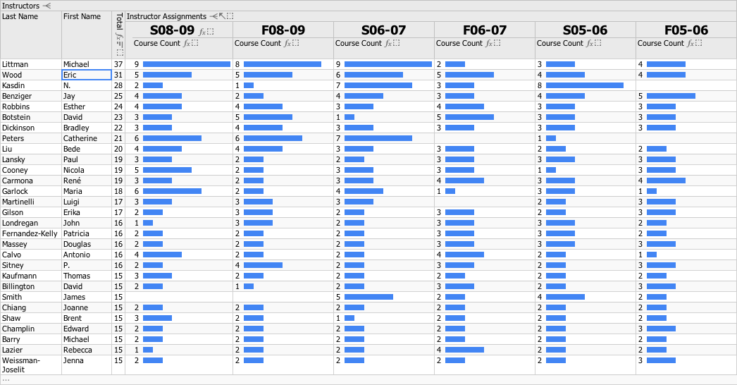 [Cross-tabulated bar charts]