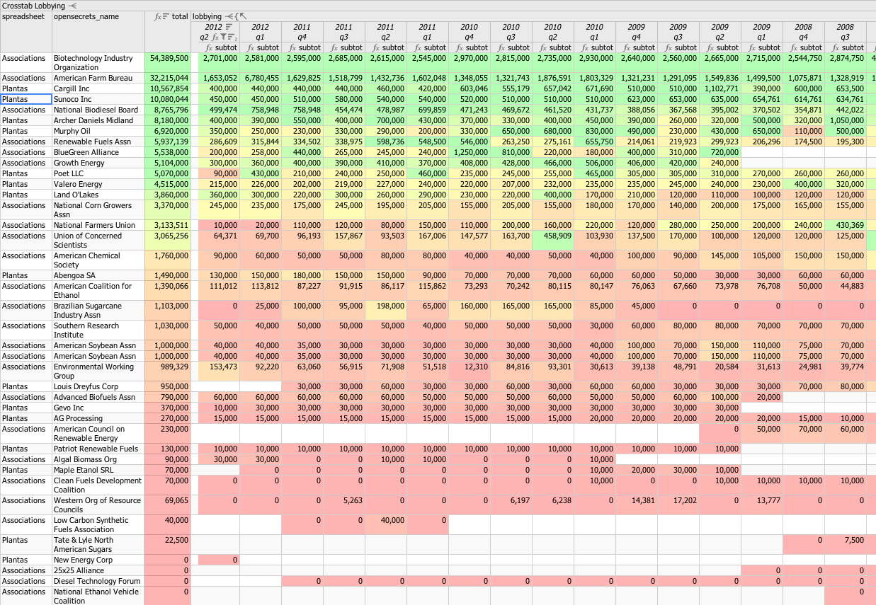 [Heatmap]