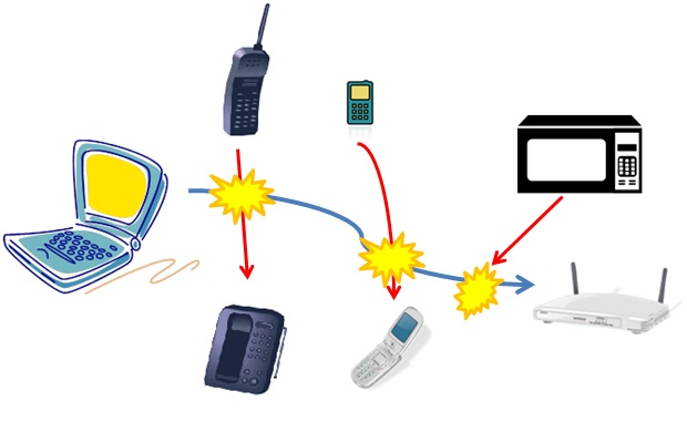 Cross-Technology Interference