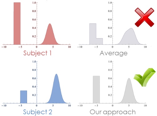 Deformation-invariant sparse coding graphic