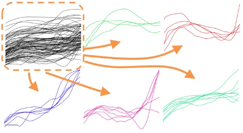 Latent sources graphic