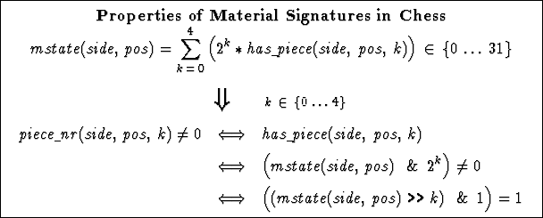 \fbox{{{\parbox{359pt}{\smallskip
\centerline{\bf Properties of Material Signatu...
...mstate(side,\,pos)~\mbox{\tt >>}~k\big)\ \ \&\,\ 1\Big) = 1
\end{eqnarray*} }}}}