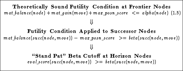 % latex2html id marker 13027
\fbox{{{\parbox{359pt}{\smallskip\smallskip
\center...
...ne{~}score(succ(node, move))\,~>=\,beta(succ(node, move))
\end{displaymath}}}}}}