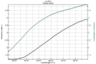 refractive index curve for cobalt