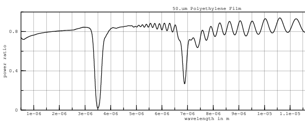 50.um HDPE