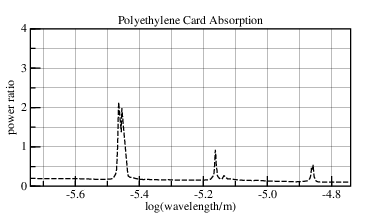 FreeSnell sample card