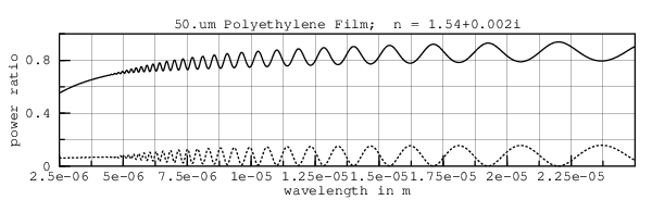 constant IR foil