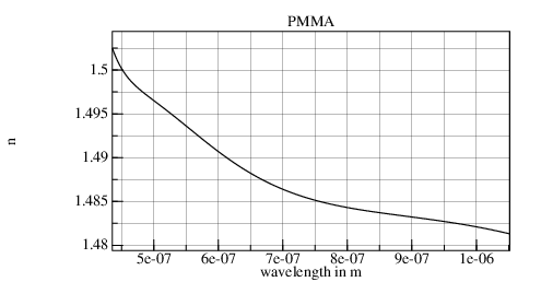 sopra refractive index database