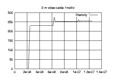 Graph of image intensities after full-scale step