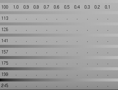 Video slew-rate chart - Copyright 2001 Aubrey Jaffer