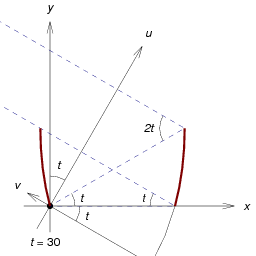 diagram of parallel rays being focused to point by parabola