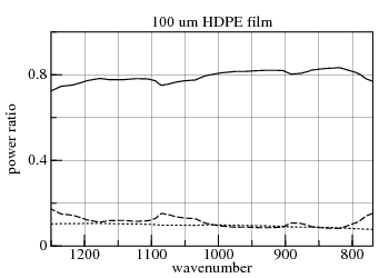 100 um HDPE film