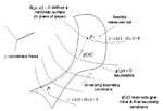 dever-2006-ntg.gif