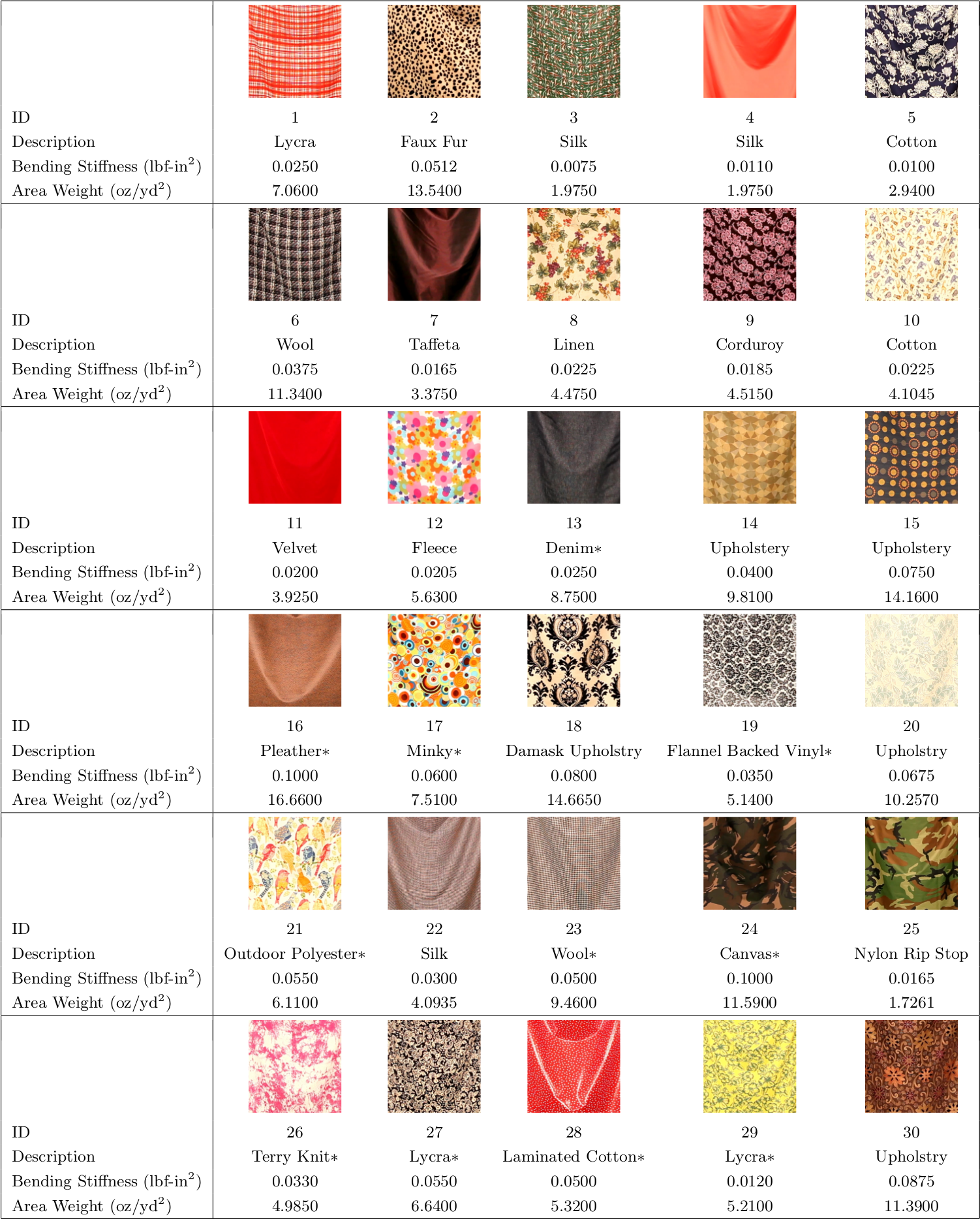 Frequency Of Fabric Chart