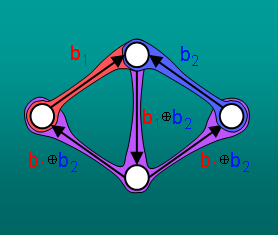 Deterministic network enhancer miniport