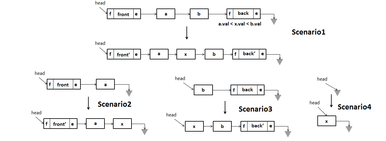 linked list insertion