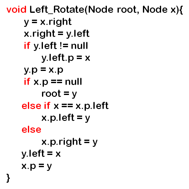 rotation code
