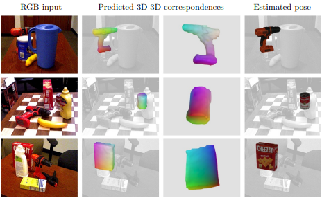 inferring object correspondences from an RGB image