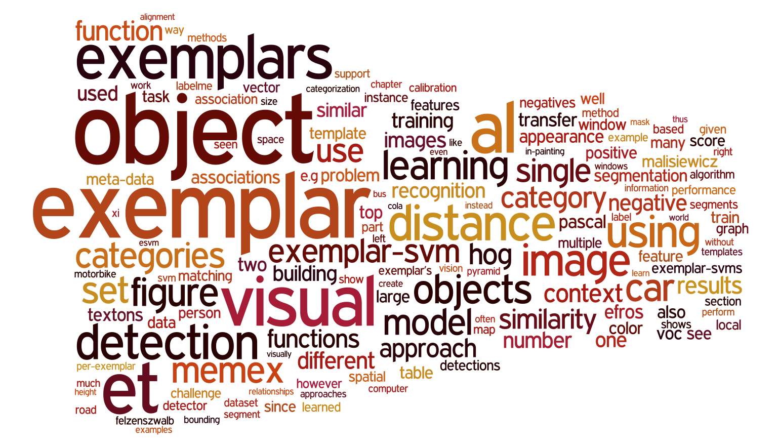 Wordle from
      PhD thesis