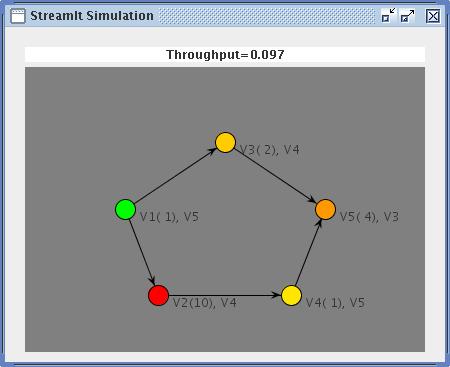 Snapshot of the StreamIt Simulator