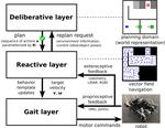 A Hierarchical Deliberative-Reactive System Architecture for Task and Motion Planning in Partially Known Environments