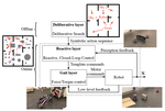 Reactive Mobile Manipulation with Legged Robots