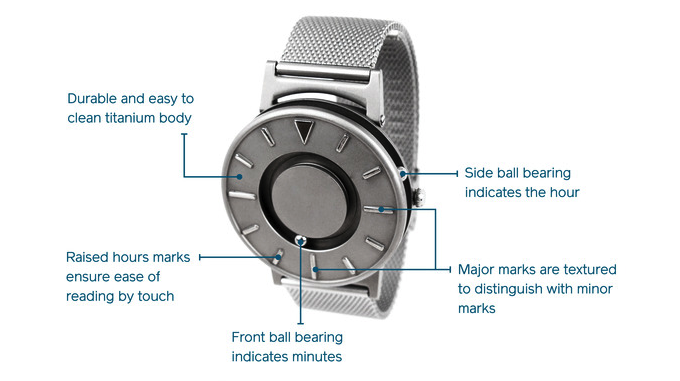 Eone Timepiece with labels