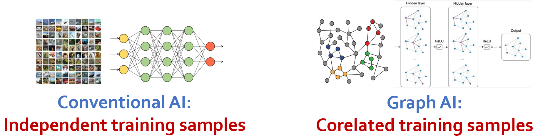 Directed graph