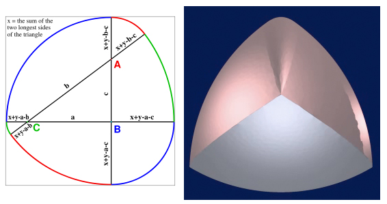 Constant Width