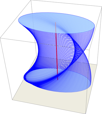 Twisted ellipse