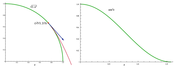 Two Functions