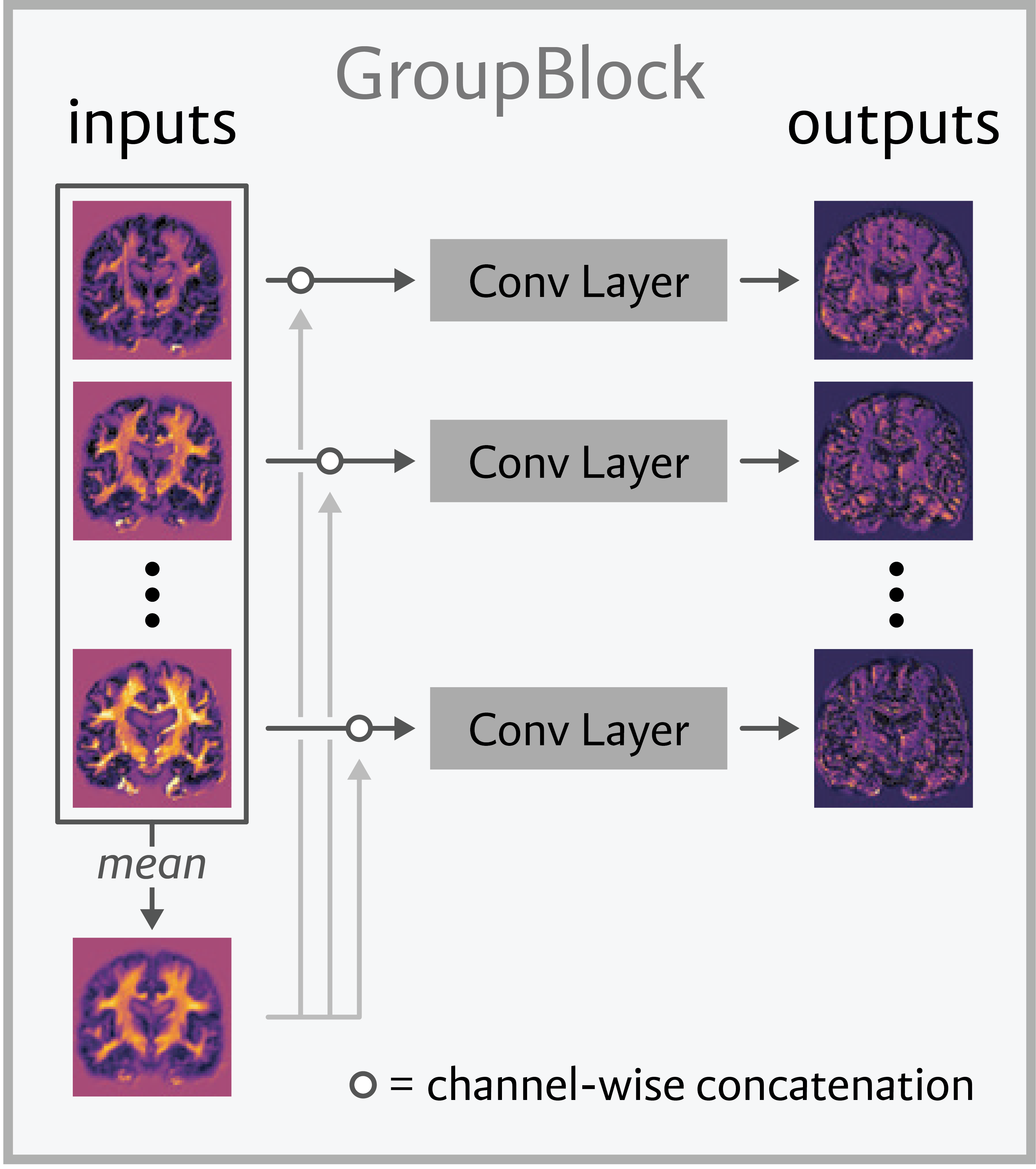 GroupBlock Layer