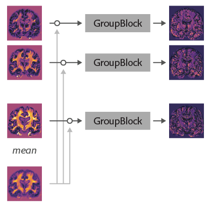 MultiMorph