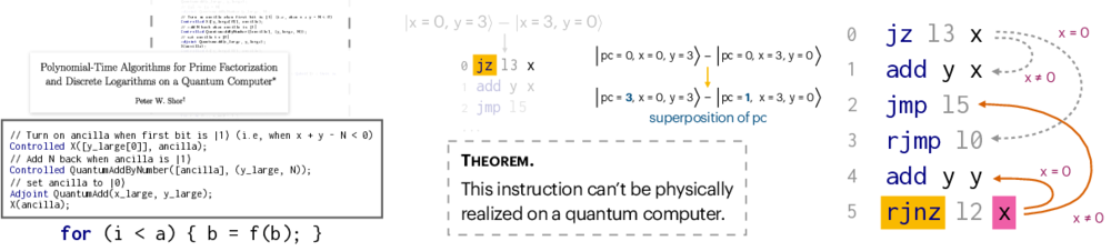 Quantum Control Machine