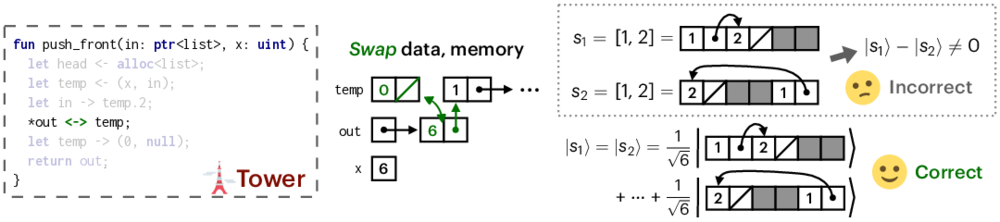 Tower Programming Language