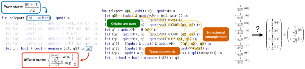 Twist Type System