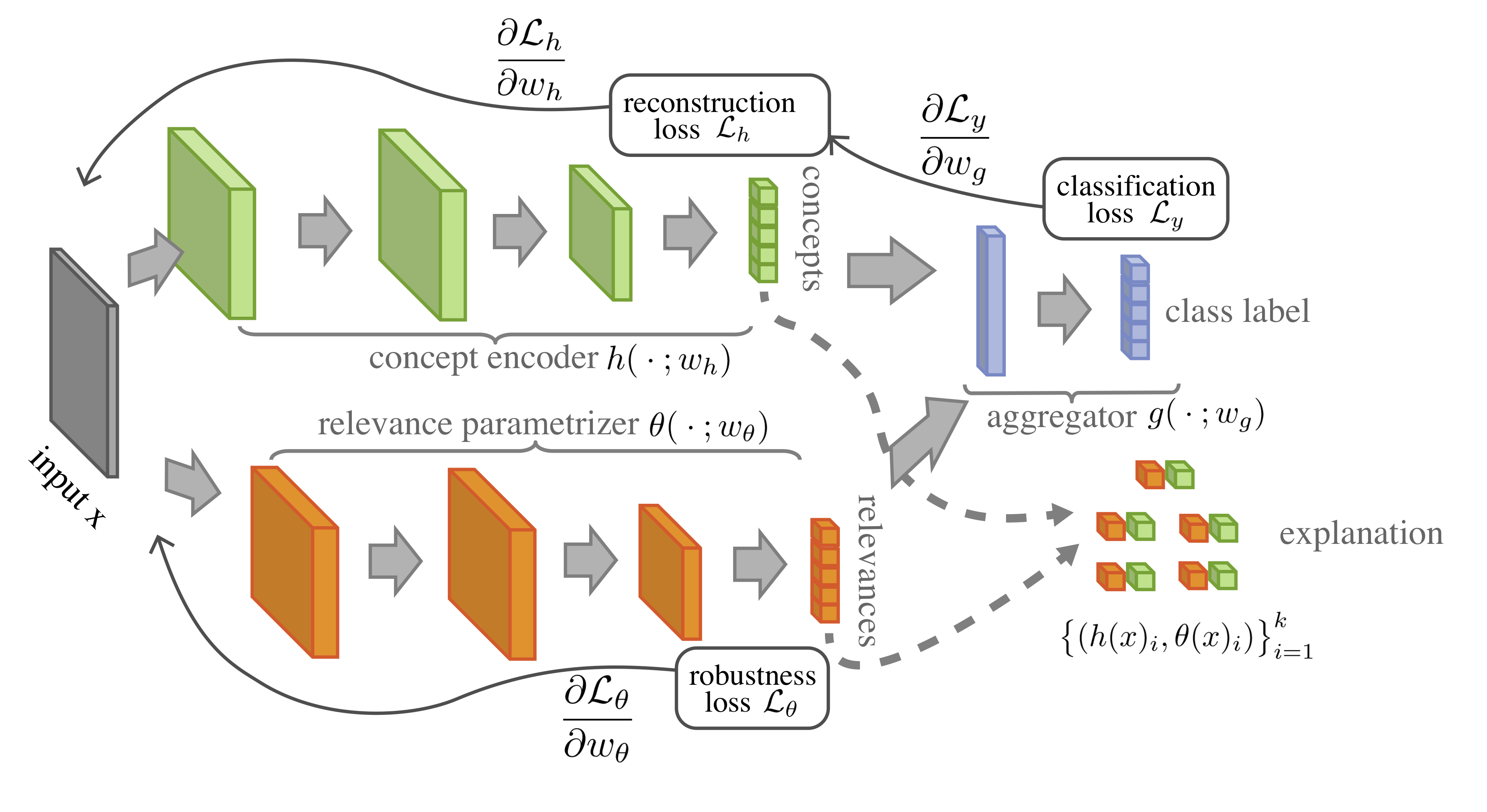 Classification loss. Orange машинное обучение. Expert Systems and Neural Networks. Local aggregation. Model of Bank scoring Neural Network.