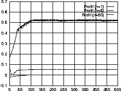 \psfig{file=data/plot1.Pi.ps,width=3in}