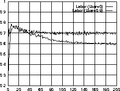 \psfig{file=data/plot2.L.ps,width=3in}