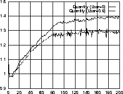\psfig{file=data/plot2.Q.ps,width=3in}