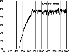\psfig{file=data/plot3.N.ps,width=3in}