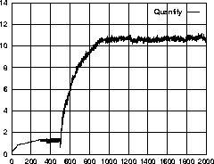 \psfig{file=data/plot3.Q.ps,width=3in}