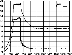 \psfig{file=data/plot3.P.ps,width=3in}