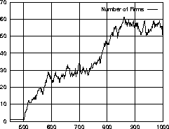 \psfig{file=data/plot4.N.ps,width=3in}