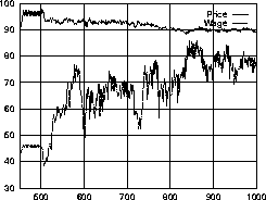 \psfig{file=data/plot4.P.ps,width=3in}