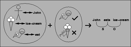 \begin{figure}
\centering
\fbox{\psfig{file=figures/ice-cream.ps,width=5.9in}}\end{figure}