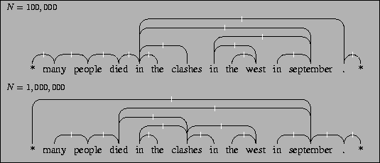 \begin{figure}
\centering
\fbox{
\parbox{5.8in}{
$N=100,000$\par {\smallskip \pa...
...()][3 11 3 ()][0 11 4 ()][11 12 0 ()][12 13 0 ()]] [0 ] diagram}}
}}\end{figure}